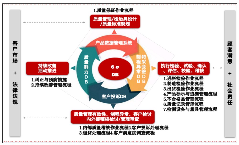 方法理念